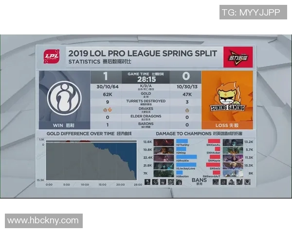 IG在冠军杯中的比赛经验分析与表现评估