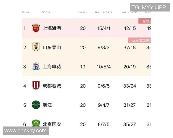 北京羽毛球队在邀请赛中以72分稳居积分榜首位展现强劲实力