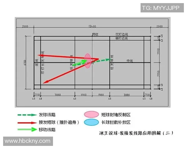 重庆羽毛球队中路突破的战术解析与未来发展展望