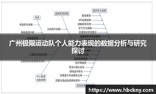 广州极限运动队个人能力表现的数据分析与研究探讨